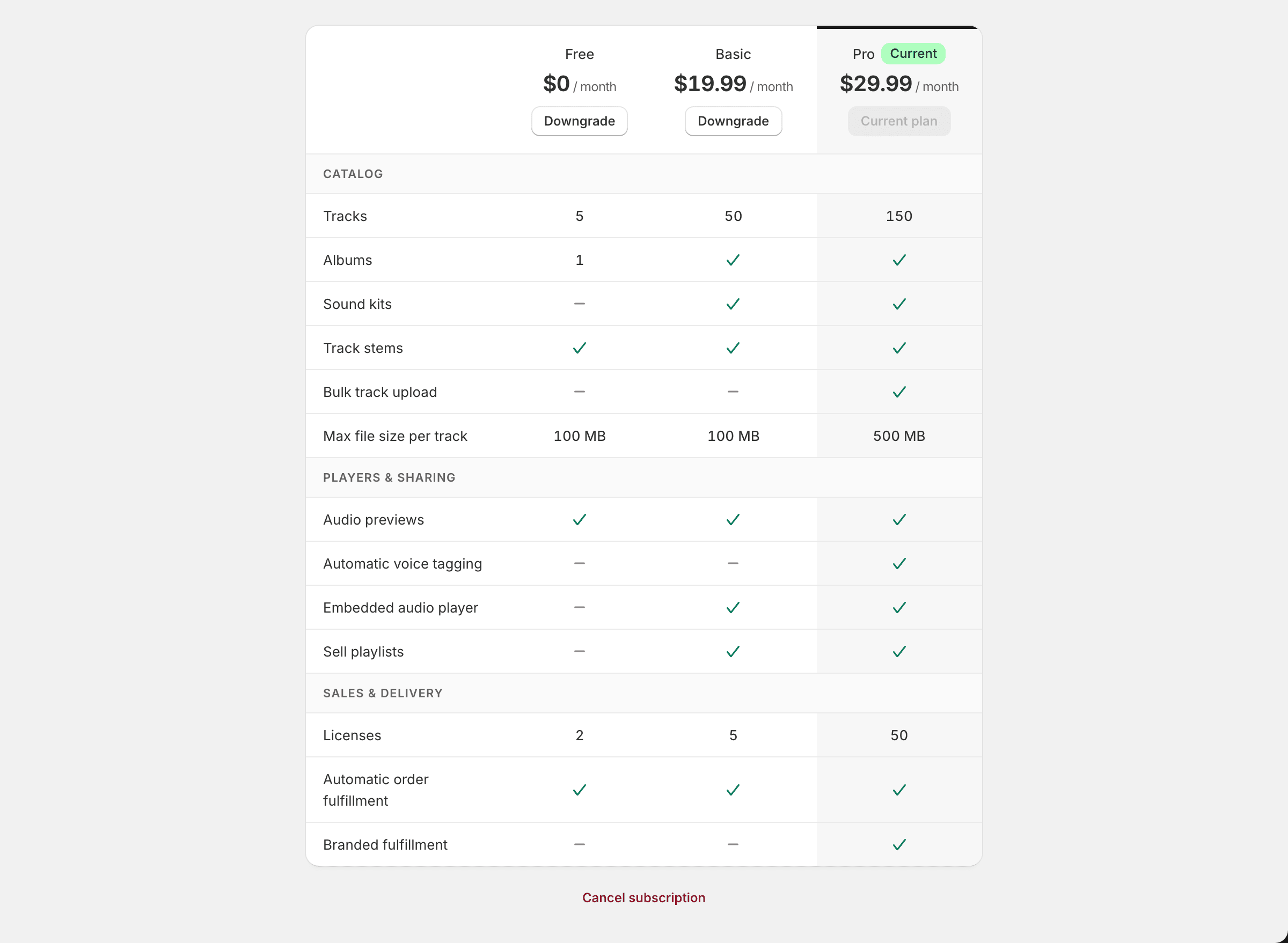 The Plans page showing the full feature matrix with the current plan highlighted