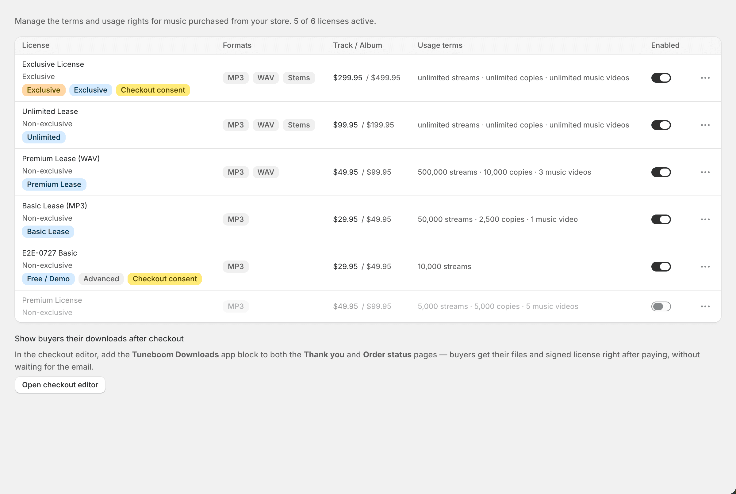 The Licenses list showing licenses with template, Exclusive, and Checkout consent badges, format badges, prices, usage terms, and enable toggles